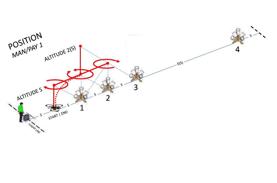 Position test diagram
