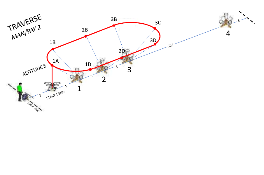 Traverse test diagram